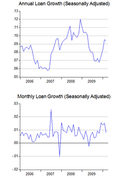 Economics Malaysia: March 2010 Monetary Policy Update